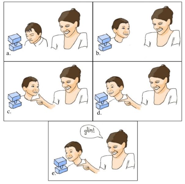 互联注意——每个自闭症儿童都应该有的教学目标